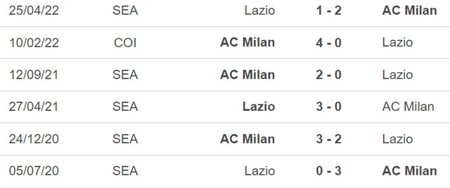 Dự đoán tỉ số Lazio vs Milan (02h45, 25/1), vòng 19 Serie A - Ảnh 2.