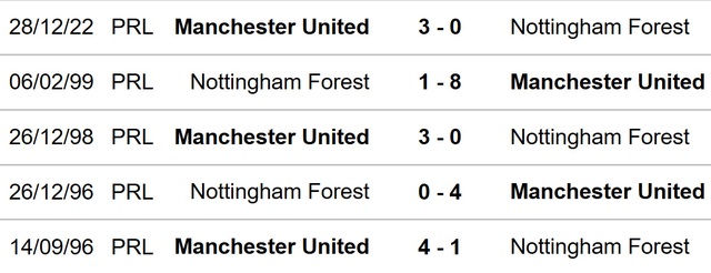 Dự đoán tỉ số Nottingham Forest vs MU (03h00, 26/1), bán kết Cúp Liên đoàn Anh - Ảnh 2.