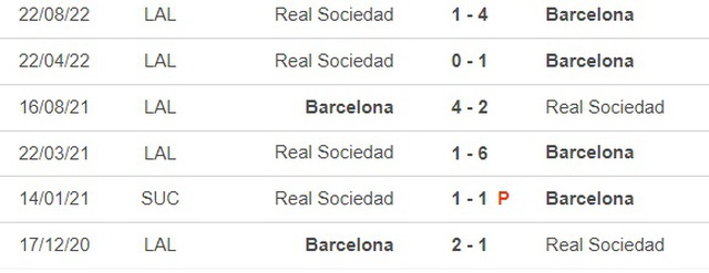 Nhận định bóng đá Barca vs Sociedad (03h00, 26/1), Tứ kết Cúp Nhà vua - Ảnh 2.