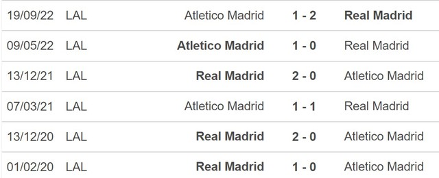Nhận định bóng đá Real Madrid vs Atletico Madrid (03h00, 27/1), tứ kết cúp nhà vua Tây Ban Nha - Ảnh 5.