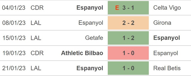 Nhận định bóng đá Almeria vs Espanyol, vòng 19 La Liga (03h00, 28/1) - Ảnh 4.