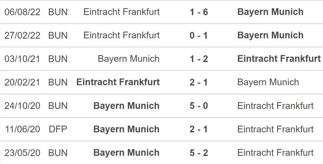 Nhận định bóng đá Bayern Munich vs Frankfurt, vòng 18 Bundesliga (00h30, 29/1) - Ảnh 2.