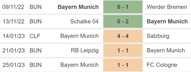 Nhận định bóng đá Bayern Munich vs Frankfurt, vòng 18 Bundesliga (00h30, 29/1) - Ảnh 3.
