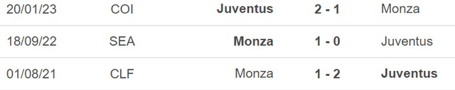Dự đoán tỉ số Juventus vs Monza (21h00, 29/1), vòng 20 Serie A - Ảnh 2.