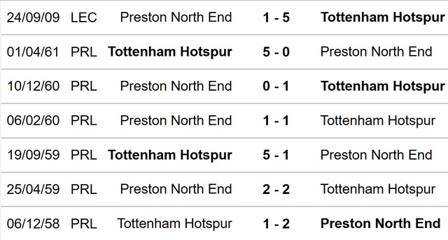 Nhận định bóng đá Preston vs Tottenham, vòng 4 FA Cup (01h00, 29/1) - Ảnh 3.