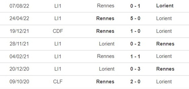 Nhận định bóng đá Lorient vs Rennes (3h00, 28/1), vòng 20 Ligue 1 - Ảnh 3.