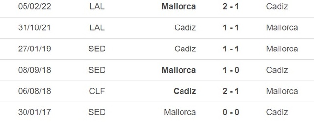 Nhận định bóng đá Cadiz vs Mallorca (20h00, 28/1), vòng 19 La Liga - Ảnh 3.