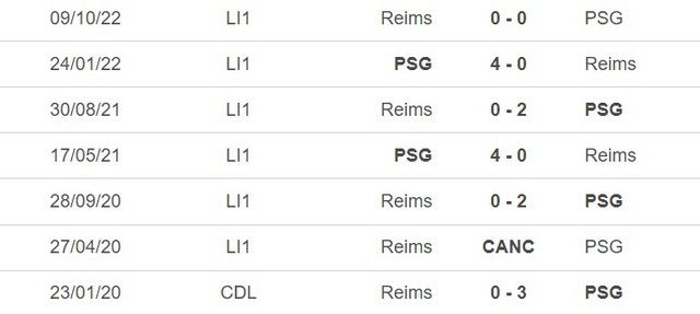 Nhận định bóng đá PSG vs Reims (2h45, 30/1), vòng 20 Ligue 1 - Ảnh 3.