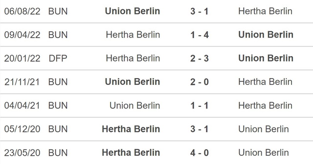 Nhận định bóng đá Hertha Berlin vs Union Berlin, vòng 18 Bundesliga (21h30, 28/1) - Ảnh 2.