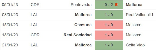 Nhận định bóng đá Cadiz vs Mallorca (20h00, 28/1), vòng 19 La Liga - Ảnh 5.
