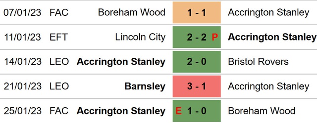 Nhận định bóng đá Accrington vs Leeds, vòng 4 FA Cup (19h30, 28/1) - Ảnh 4.