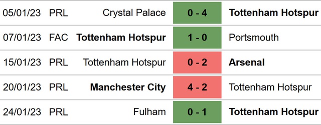 Nhận định bóng đá Preston vs Tottenham, vòng 4 FA Cup (01h00, 29/1) - Ảnh 5.