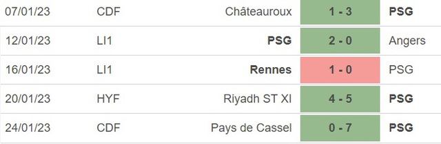 Nhận định bóng đá PSG vs Reims (2h45, 30/1), vòng 20 Ligue 1 - Ảnh 4.