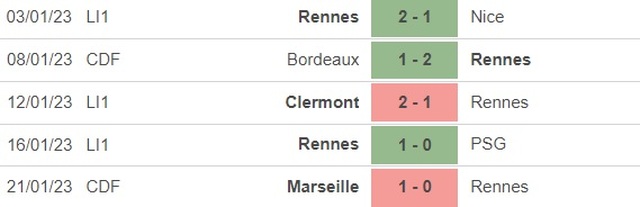 Nhận định bóng đá Lorient vs Rennes (3h00, 28/1), vòng 20 Ligue 1 - Ảnh 5.