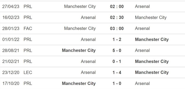 Dự đoán tỉ số Man City vs Arsenal (03h00, 28/1) - Ảnh 2.