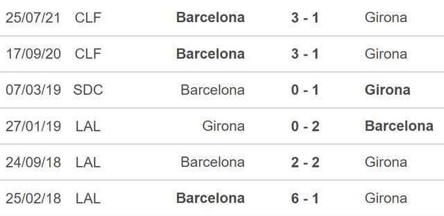 Dự đoán tỉ số Girona vs Barcelona (22h15, 28/1) - Ảnh 2.