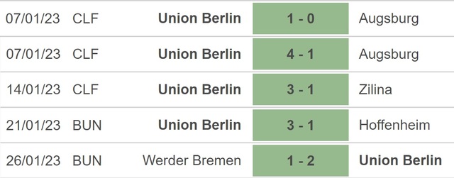 Nhận định bóng đá Hertha Berlin vs Union Berlin, vòng 18 Bundesliga (21h30, 28/1) - Ảnh 4.