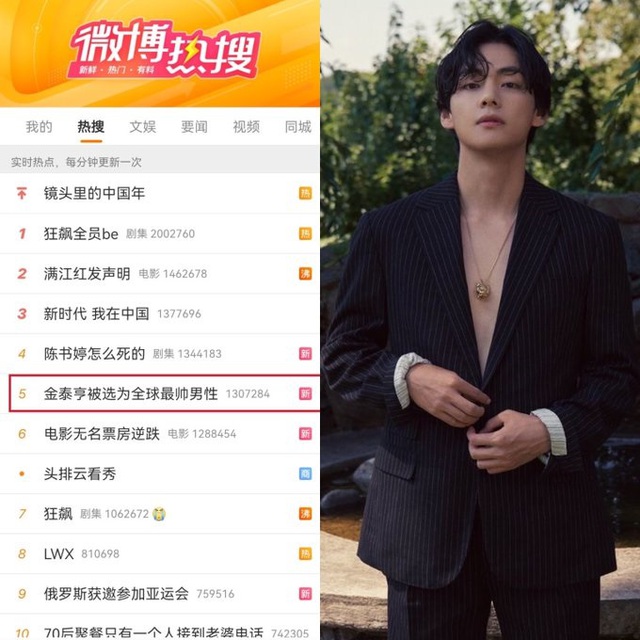 V BTS tạo trend trên Weibo khi trở thành 'Người đàn ông đẹp trai nhất thế giới 2023' - Ảnh 1.