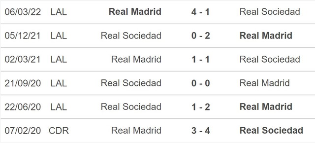 Nhận định bóng đá Real Madrid vs Real Sociedad (03h00, 30/1), vòng 19 La Liga - Ảnh 4.
