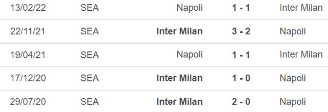 Nhận định bóng đá Inter vs Napoli (02h45, 5/1) - Ảnh 3.