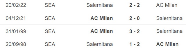 Dự đoán tỷ số trận Salernitana vs Milan (18h30, 4/1) - Ảnh 2.