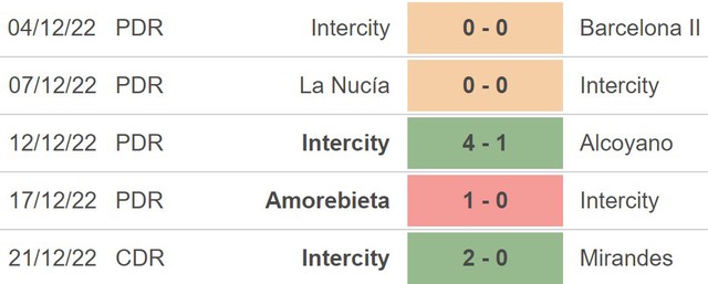 Nhận định bóng đá Intercity vs Barcelona, Cúp nhà Vua Tây Ban Nha (03h00, 5/1) - Ảnh 3.