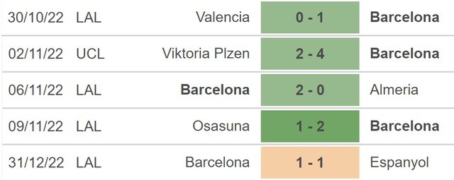 Nhận định bóng đá Intercity vs Barcelona, Cúp nhà Vua Tây Ban Nha (03h00, 5/1) - Ảnh 4.