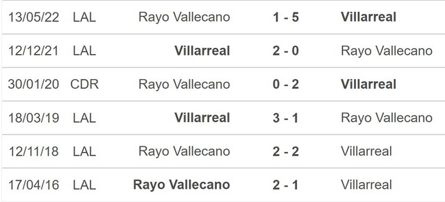 Nhận định bóng đá Villarreal vs Vallecano (03h00, 31/1), vòng 19 La Liga - Ảnh 4.