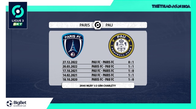 Nhận định bóng đá Paris FC vs Pau FC (02h45, 1/2), vòng 21 Ligue 2  - Ảnh 5.