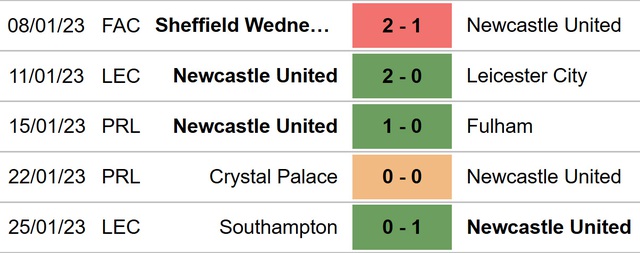 Nhận định, nhận định bóng đá Newcastle vs Southampton (03h00, 1/2), bán kết Cúp Liên đoàn Anh - Ảnh 4.