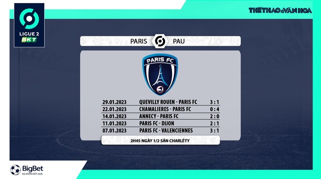 Nhận định bóng đá Paris FC vs Pau FC (02h45, 1/2), vòng 21 Ligue 2  - Ảnh 6.