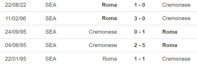 Nhận định, nhận định bóng đá Roma vs Cremonese (03h00, 2/2), vòng tứ kết cúp Ý - Ảnh 3.