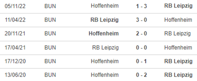 Kết quả đối đầu Leipzig vs Hoffenheim