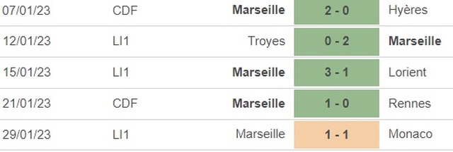 Nhận định bóng đá Nantes vs Marseille (01h00, 2/2), vòng 21 Ligue 1 - Ảnh 4.