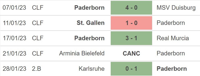 Nhận định bóng đá Paderborn vs Stuttgart (00h00, 1/2), vòng 16 Cúp Quốc gia Đức - Ảnh 2.