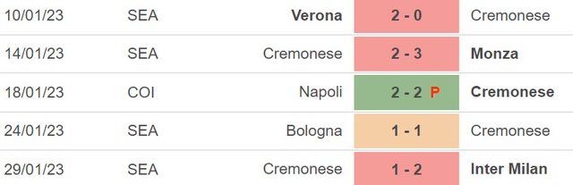 Nhận định, nhận định bóng đá Roma vs Cremonese (03h00, 2/2), vòng tứ kết cúp Ý - Ảnh 5.
