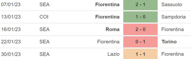 Nhận định, nhận định bóng đá Fiorentina vs Torino (00h00, 2/2), vòng tứ kết cúp Ý - Ảnh 4.