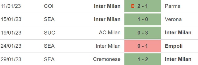 Nhận định bóng đá Inter Milan vs Atalanta (03h00, 1/2), vòng tứ kết cúp Ý - Ảnh 5.