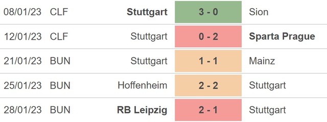 Nhận định bóng đá Paderborn vs Stuttgart (00h00, 1/2), vòng 16 Cúp Quốc gia Đức - Ảnh 3.