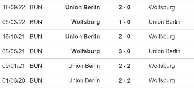 Nhận định bóng đá Union Berlin vs Wolfsburg (02h45, 1/2), vòng 16 đội Cúp Quốc gia Đức - Ảnh 4.