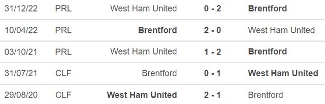 Nhận định bóng đá Brentford vs West Ham (00h30, 8/1), vòng 3 cúp FA - Ảnh 3.