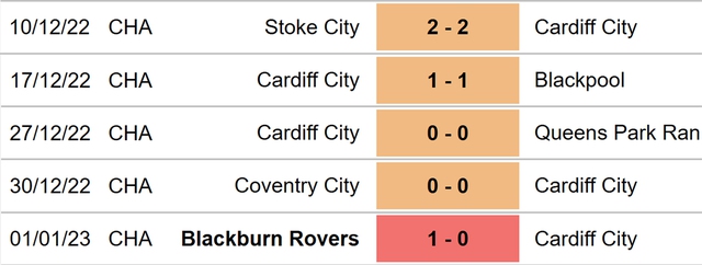 Nhận định bóng đá Cardiff vs Leeds (21h00, 8/1), vòng 3 cúp FA - Ảnh 4.