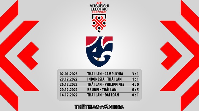 Nhận định bóng đá Malaysia vs Thái Lan AFF Cup 2022 - Ảnh 8.
