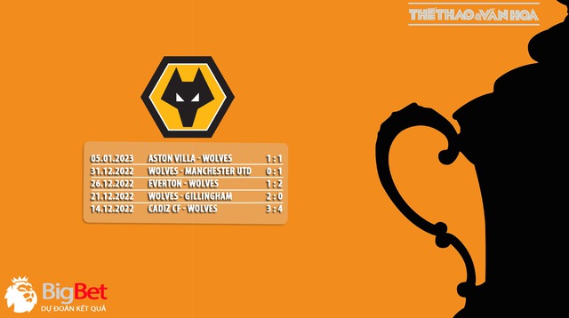 Nhận định bóng đá Liverpool vs Wolves (03h00, 8/1), vòng 3 cúp FA - Ảnh 9.