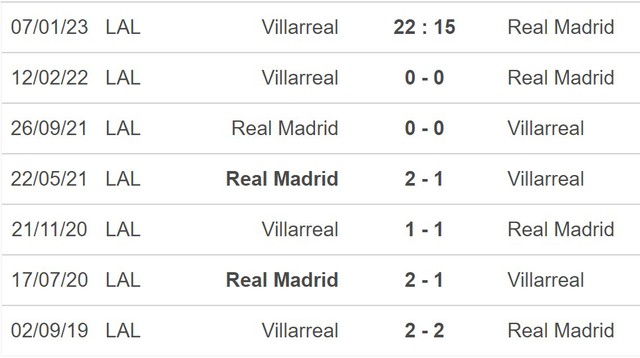 Dự đoán tỉ số trận Villarreal vs Real Madrid, La Liga - Ảnh 2.