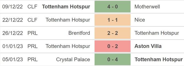 Nhận định bóng đá Tottenham vs Portsmouth, vòng 3 FA Cup (19h30, 7/1) - Ảnh 3.