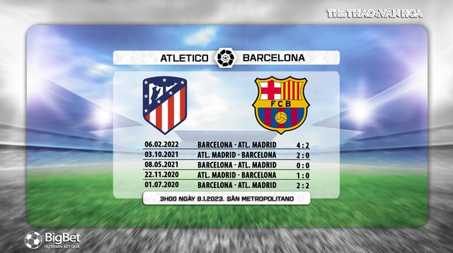 Nhận định bóng đá Atletico Madrid vs Barcelona, La Liga (03h00, 9/1) - Ảnh 5.