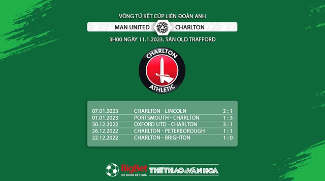 Nhận định bóng đá MU vs Charlton, tứ kết cúp Liên đoàn Anh (03h00, 11/1)  - Ảnh 10.