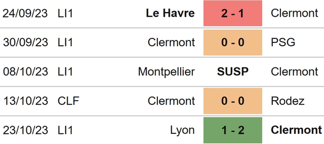 Nhận định bóng đá Clermont vs Nice (02h00, 28/10), Ligue 1 vòng 10 - Ảnh 4.