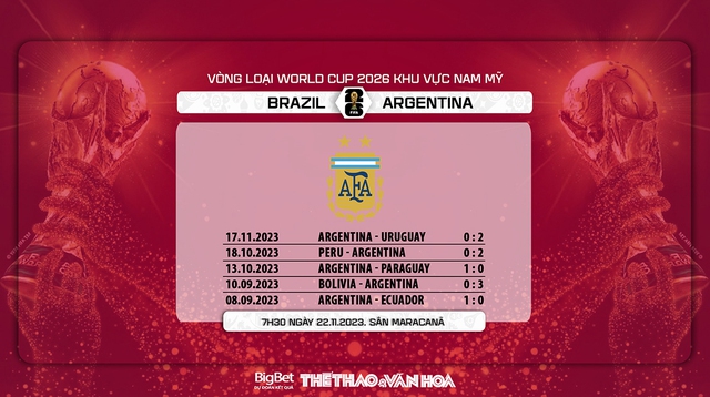 Nhận định bóng đá Brazil vs Argentina (7h30, 22/11), vòng loại World Cup 2026 - Ảnh 7.